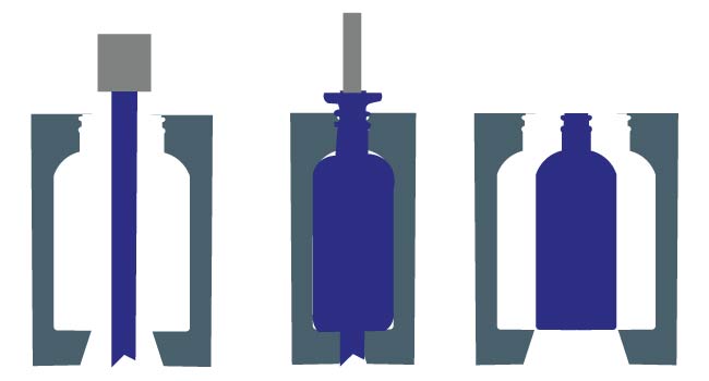 EXTRUSION BLOW MOLDING EBM