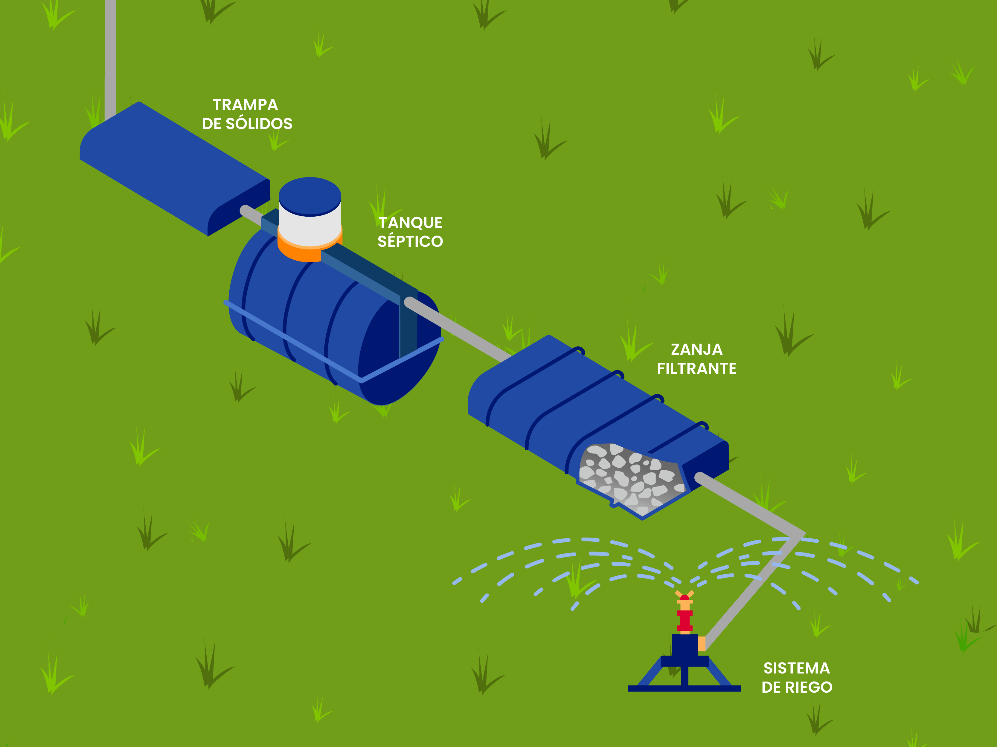 TRATAMIENTO DE AGUA RESIDUAL